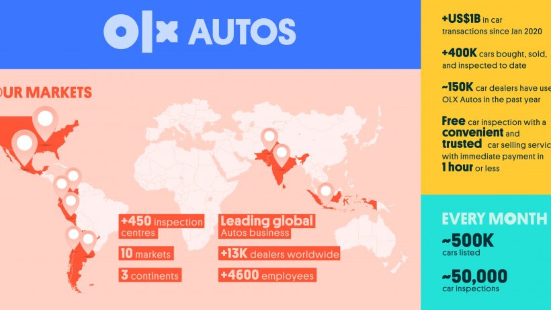 OLX Autos In Numbers Infographic