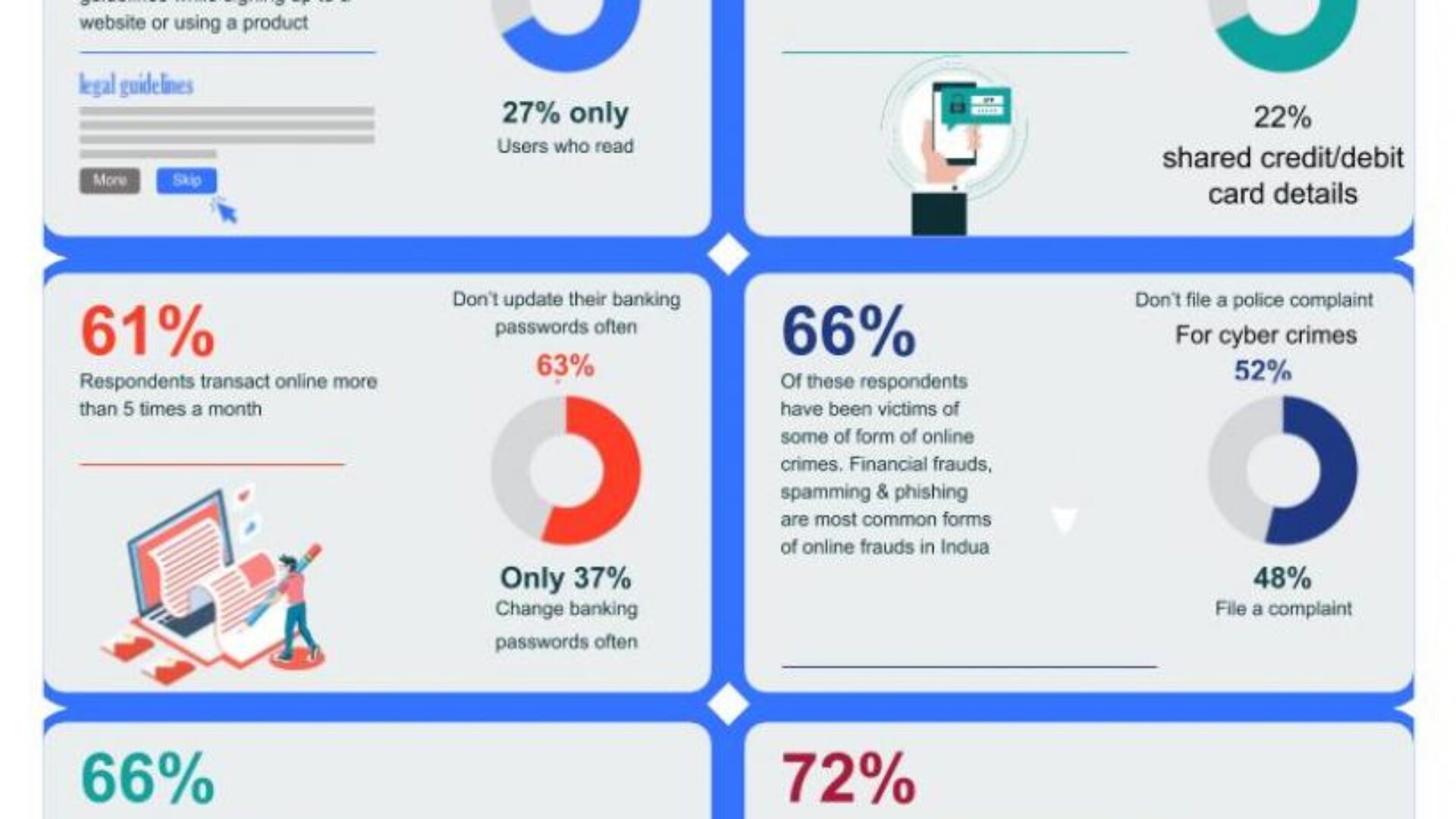 OLX Infographic 2020