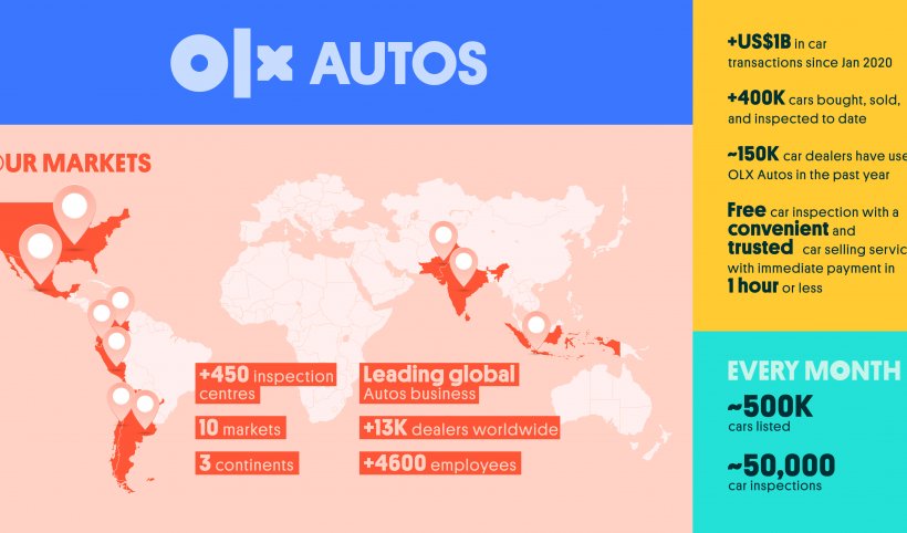 OLX Autos In Numbers Infographic
