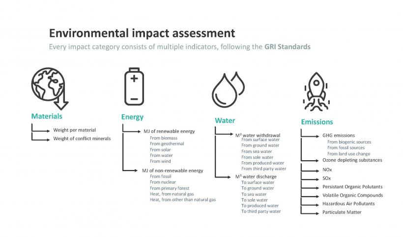 Environmental impact assessment (1) copy